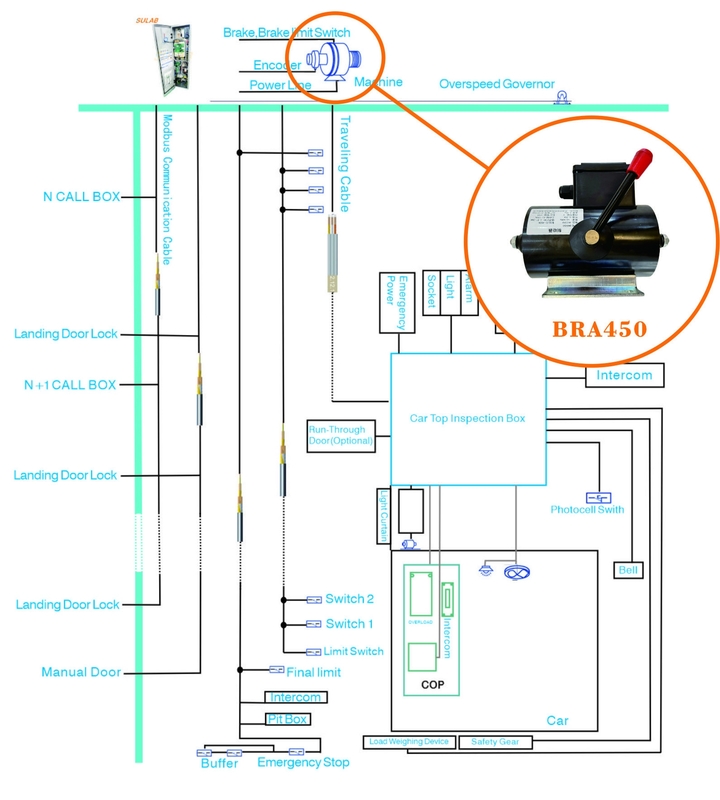 Elevator Applicable Original BRA450 BRA600 Brake For Otis Thyssen Kone Escalator Additional Brake Transportion TNT